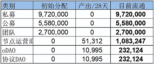 SocialFi 2.0时代：Atem Network如何重塑社交价值分配