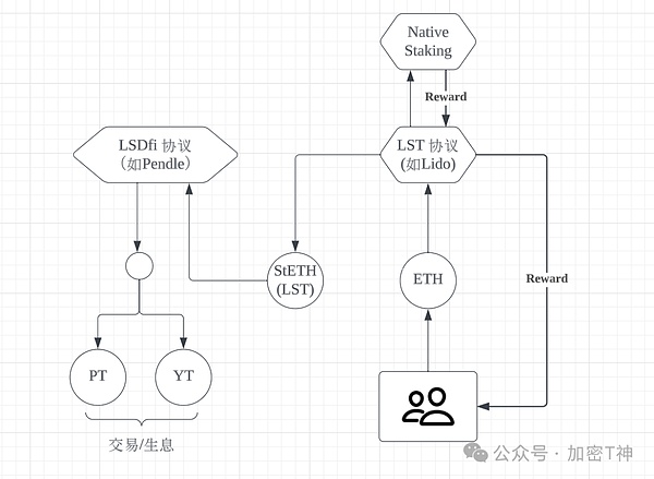 稳定币江湖风云录：波场TRON凭什么拿下半壁江山？