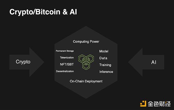 SocialFi 2.0时代：Atem Network如何重塑社交价值分配