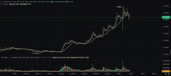 比特币交易捷报：精准布局斩获700点利润