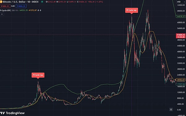 解密2023年最火的三大Telegram交易机器人
