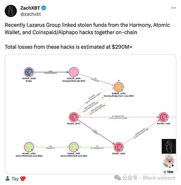 11月16日数字货币合约操作指南：震荡行情下的生存法则