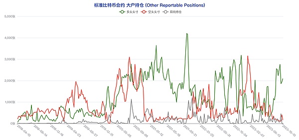 主流币种普遍回调，XRP成例外