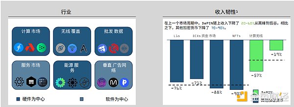 加密货币市场周报：这些潜力币种正蓄势待发