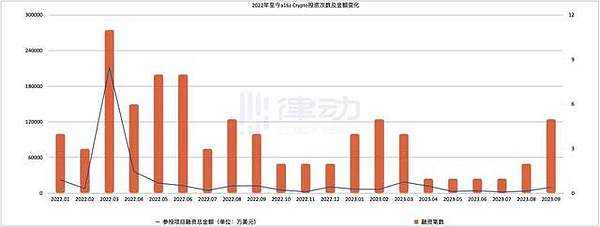 加密货币市场观察：进退有度的交易策略