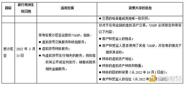 Layer2生态的困局与突围：Blast搅动一池春水