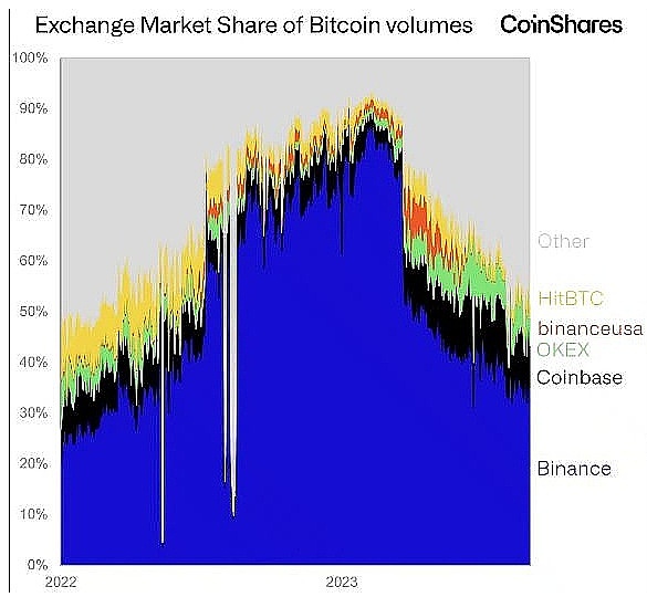 8月9日数字货币行情观察：BTC与ETH最新走势解读